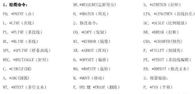 快捷键命令一览表（提升工作效率CAD软件快捷键命令一览表）