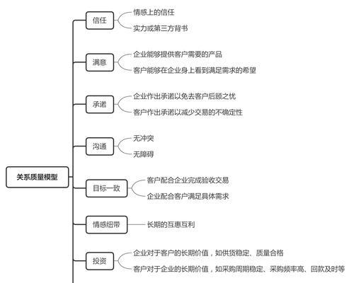 打造卓越客户关系管理的关键步骤（3分钟教你成为客户关系管理高手）