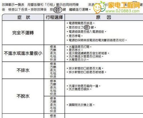 空调报E1故障代码的原因分析（了解E1故障代码及其可能的故障原因）