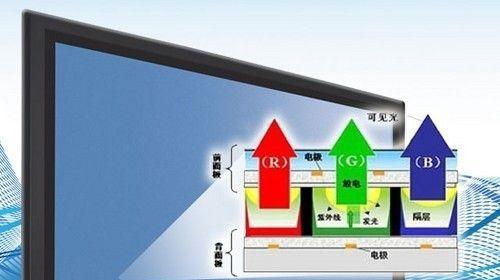 如何进行耐用的显示器测试（以最佳方法评估显示器耐用性能）