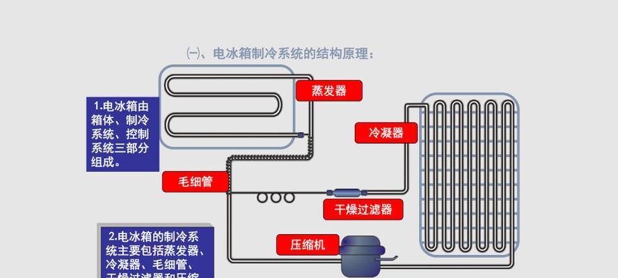 电冰箱的工作原理（解密电冰箱是如何运转的）