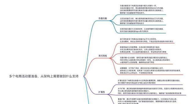 格兰仕空调故障代码F5原因分析及解决方法（探寻格兰仕空调故障代码F5的根源）