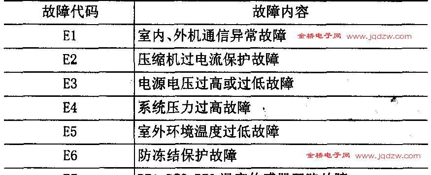 冰柜温控故障代码解析（了解冰柜温控故障代码）