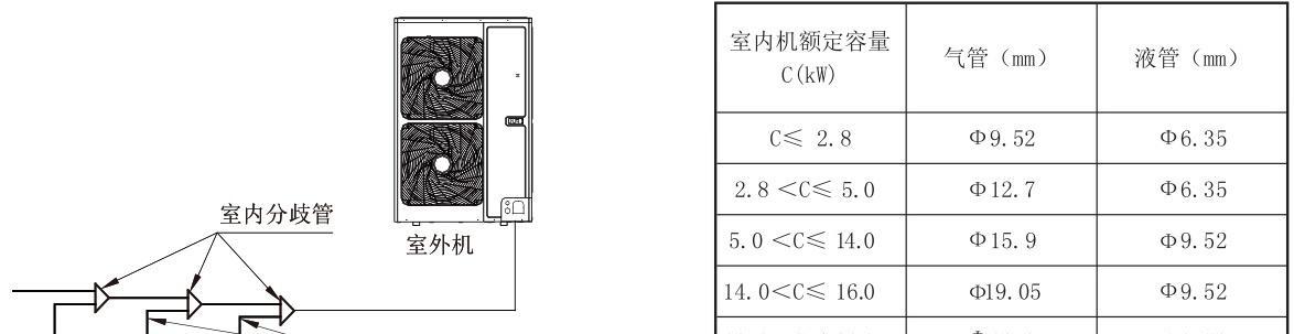 商场中央空调估算方法解析（以精确数据为依据）