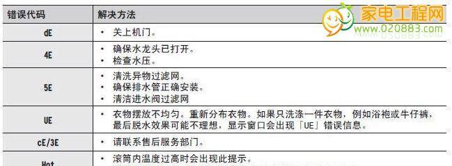 壁挂炉烟道故障代码解析（常见壁挂炉烟道故障代码及解决方法）