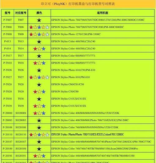 如何解决打印机打印表格不齐的问题（简单有效的方法帮助您解决打印表格不齐的困扰）