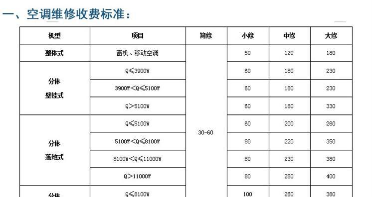 松下空调故障代码解决办法大全（快速排查和解决常见的松下空调故障问题）