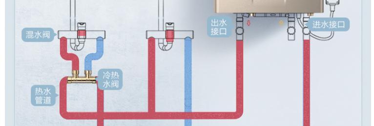 热水器回水管接头的处理方法（解决热水器回水管接头漏水问题）