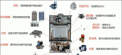 阿里斯顿壁挂炉风机不转原因及维修方法（探究壁挂炉风机不转的可能原因以及解决方案）