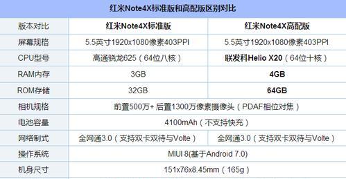 高通骁龙625与联发科HelioX20性能对比（骁龙625与HelioX20）