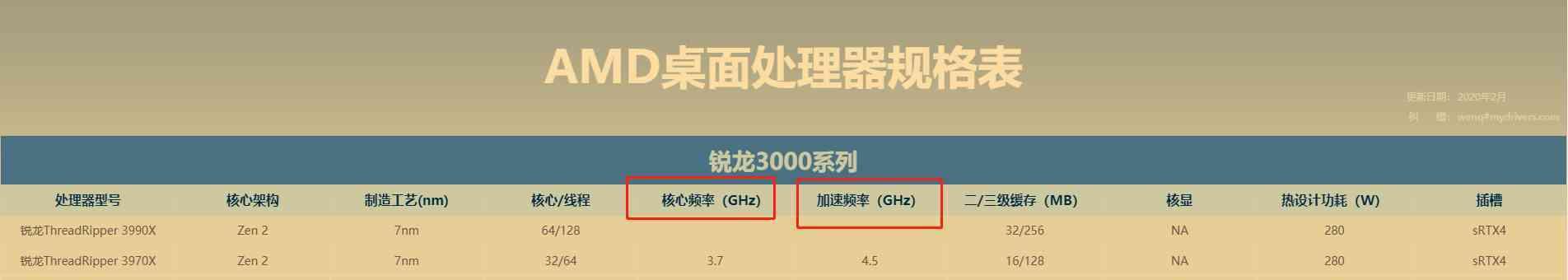 深入了解CPU中央处理器的工作原理与性能优化（探索现代计算机核心——CPU的秘密）