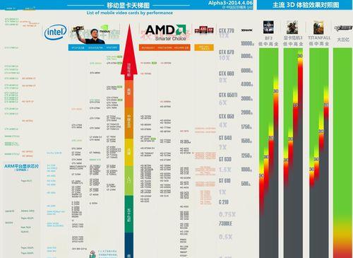 显卡性能如何辨别（从型号分辨显卡性能的是什么）