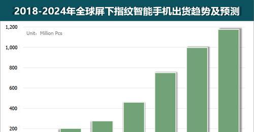 全球智能手机出货量前十（2024年上半年出货量再创新高）