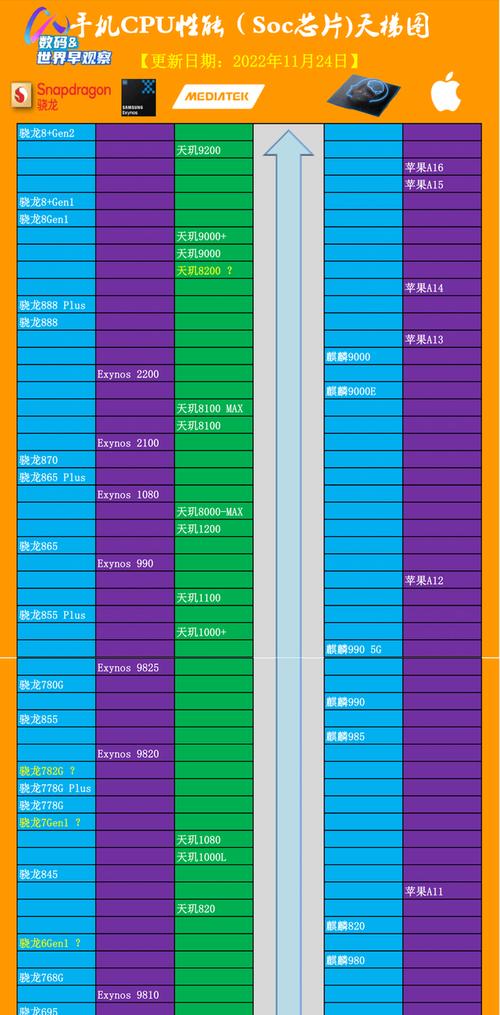2024年最新机处理器排行榜天梯图发布（全面解读最新一代机处理器的性能与竞争力）
