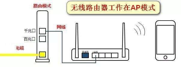 路由器线路插法的正确方法（让网络连接更稳定）