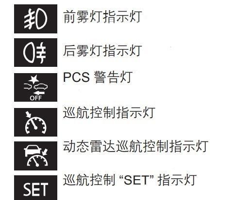 故障灯图解大全（一图胜千言）