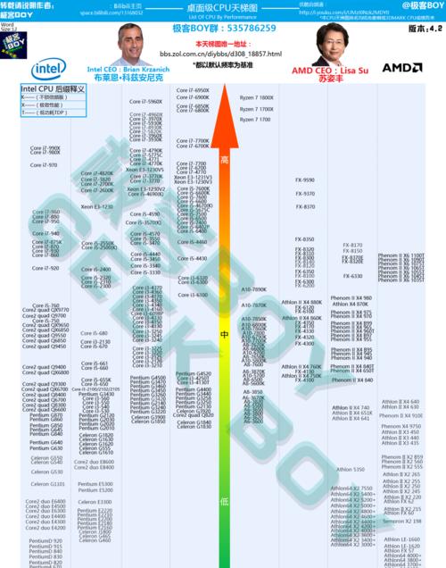 探秘CPU天梯高清图的制作技术（揭开CPU天梯高清图制作过程中的奥秘与挑战）