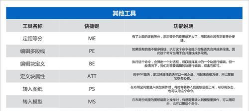 电脑后台快捷键的神奇功能（掌握电脑后台快捷键）