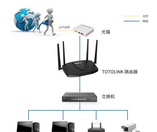 如何优化光猫和路由器的连接，实现最快网速（探秘光猫和路由器连接的技巧与窍门）