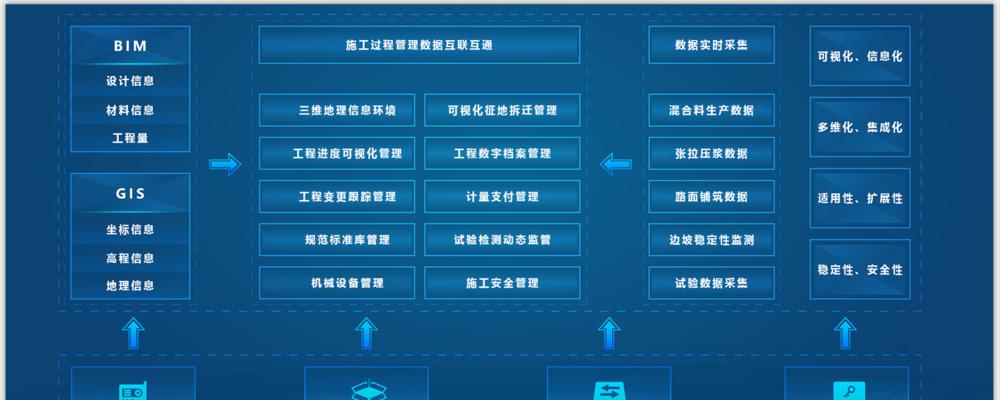 通过DMP文件了解数据管理平台的应用和优势（深入探索DMP文件的功能）