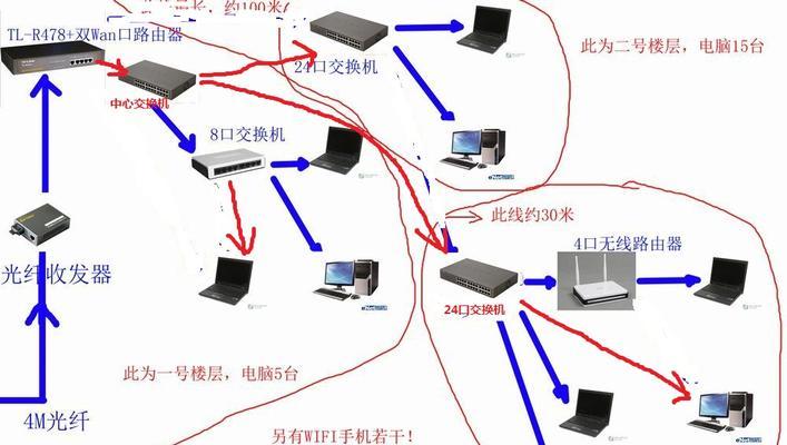 路由器与交换机的主要区别及其应用场景（深入了解路由器与交换机）