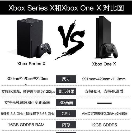 XboxSeriesS显卡（一款强大而经济实惠的游戏机）