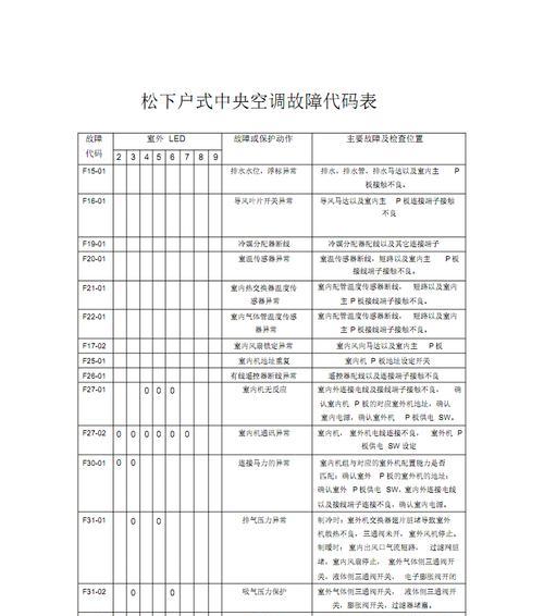 海尔空调E2故障排查与维修处理方法（如何快速识别和解决海尔空调E2故障问题）