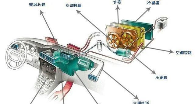 空调制热吹冷风的问题及解决方法（探究空调制热吹冷风的原因与解决方案）