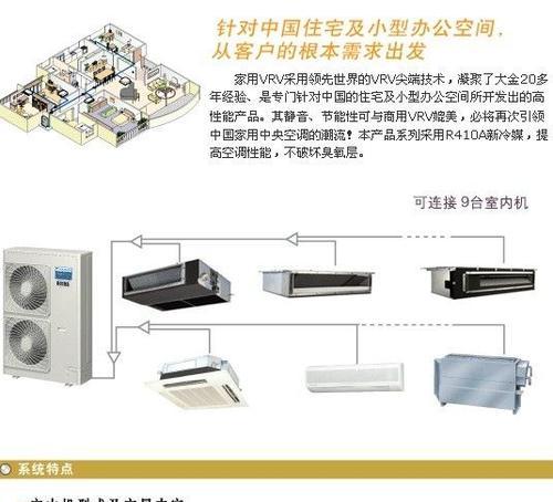 大金空调显示U3原因分析及调试方法（解读大金空调显示U3故障代码）