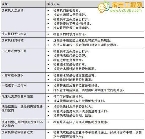 壁挂炉错误代码解析及解决方法（解决壁挂炉错误代码的关键步骤与技巧）