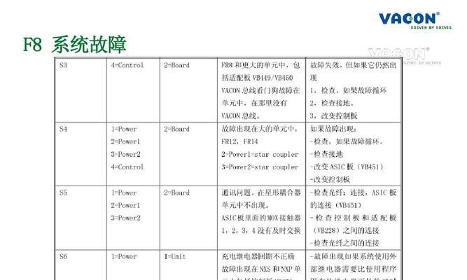 探究格兰仕空调F8故障原因及解决方法（全面分析格兰仕空调F8故障）