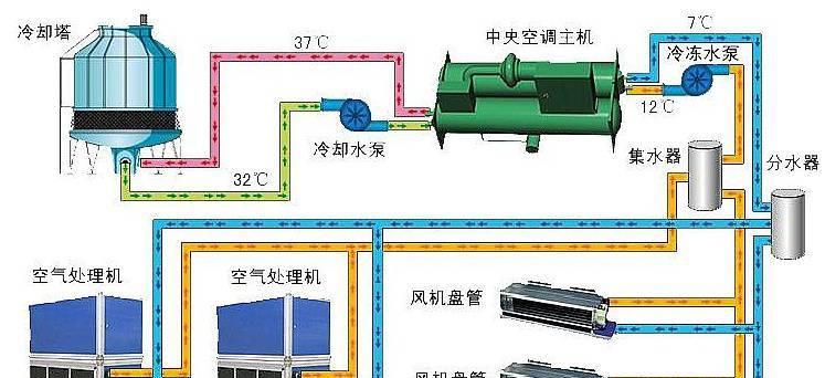 江苏正规中央空调处理方法（提高室内空气质量）