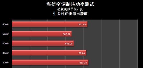 解析海信空调故障代码31及其维修方法（海信空调故障代码31的原因和解决方案）