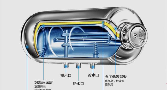 电热水器内胆漏水的处理方法（如何解决电热水器内胆漏水问题）