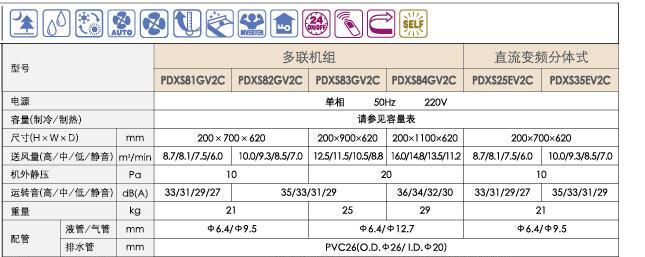 大金空调c4故障怎么办？大金空调c4故障解决方法是什么？