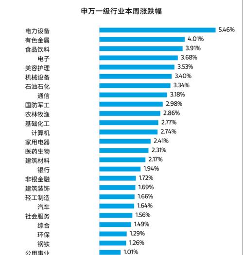 壁挂炉otc故障怎么办？otc故障解决方法是什么？