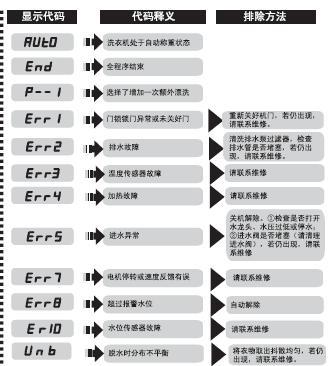 海尔冰箱冷藏室f1故障怎么办？冰箱f1故障维修方法是什么？