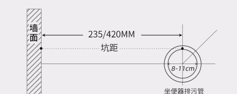 马桶坑距如何测量？马桶坑距测量方法有哪些？