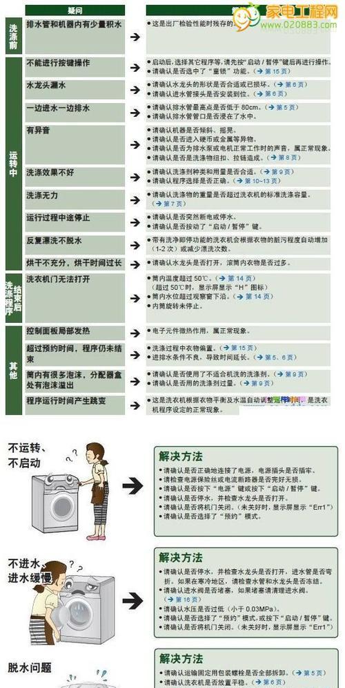 三菱重工空调故障代码怎么看？三菱重工空调故障代码含义是什么？