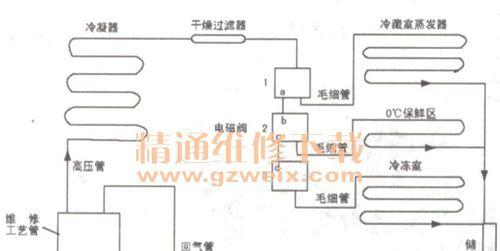 冰箱不制冷但电路正常怎么办？冰箱不制冷原因有哪些？