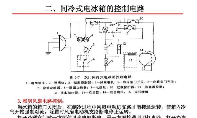 冰箱不制冷但电路正常怎么办？冰箱不制冷原因有哪些？