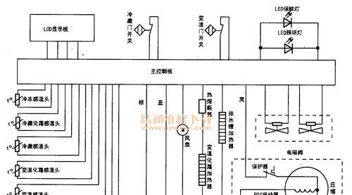 冰箱不制冷但电路正常怎么办？冰箱不制冷原因有哪些？