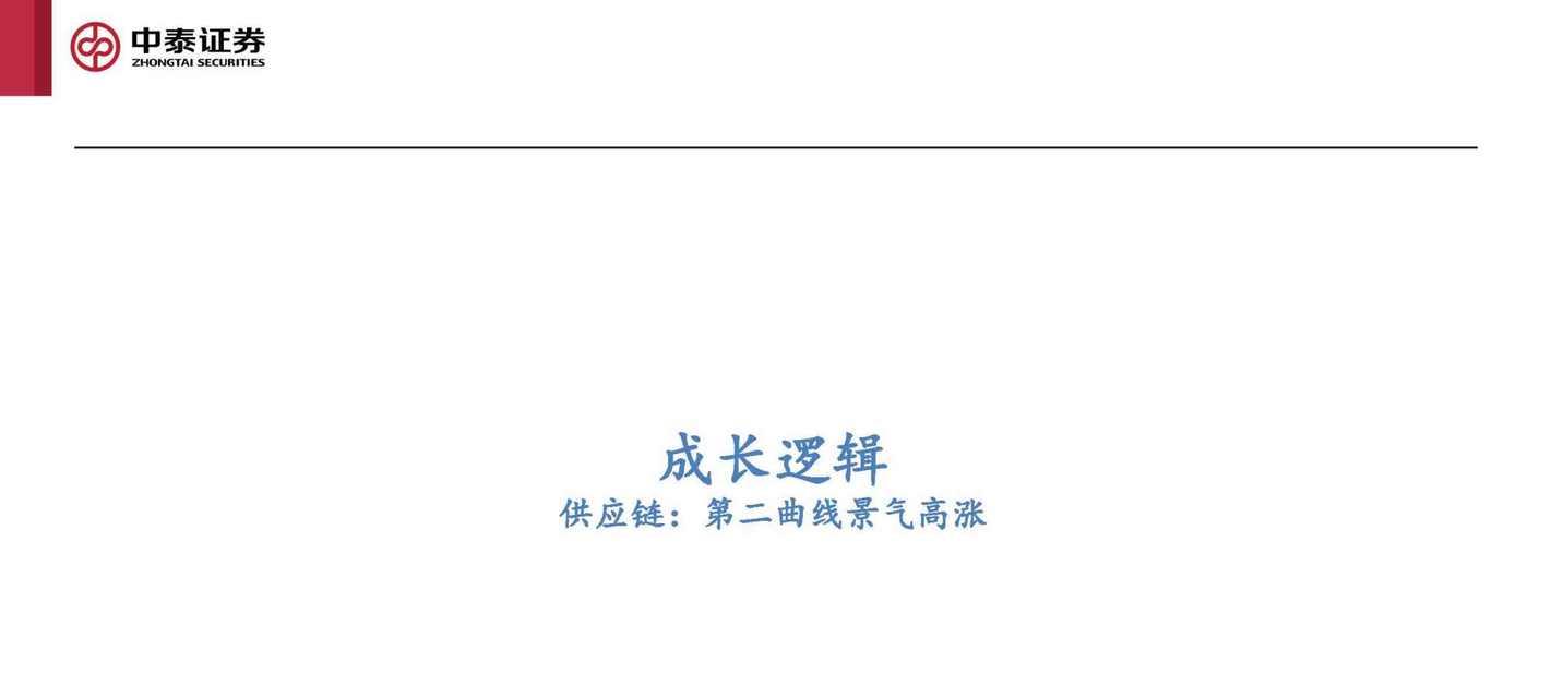 桌面显示器颜色太暗怎么办？桌面显示器颜色调节方法是什么？