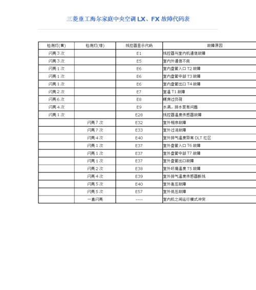 奥克斯中央空调故障代码有哪些？奥克斯中央空调故障代码含义是什么？