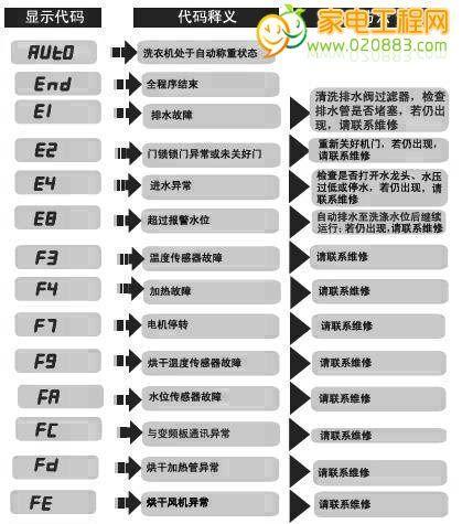 新科空调e1故障怎么办？新科空调e1故障原因是什么？