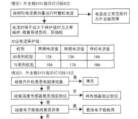 开利空调p6故障怎么办？开利空调p6故障代码含义是什么？