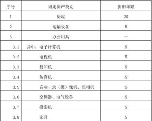 电脑折旧方法有哪些？固定资产电脑折旧计算方法是什么？