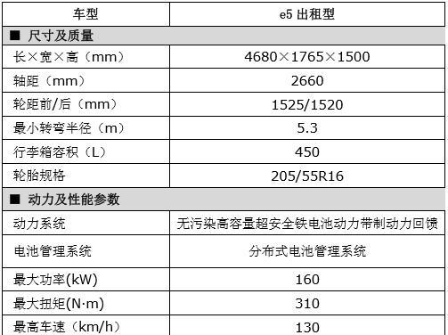 夏普燃气热水器e5故障怎么办？夏普燃气热水器e5故障代码含义和维修方法是什么？