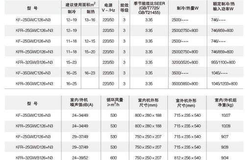 日立中央空调故障代码怎么看？不同故障代码代表什么？