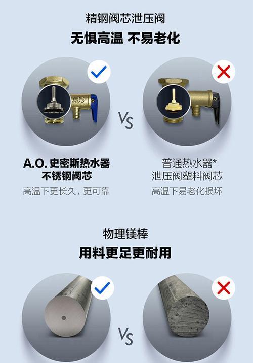 史密斯热水器e8故障怎么办？e8故障的原因是什么？